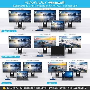 Amazon.co.jp: 【Amazon限定ブランド 】 HOPDAY USB Cハブ type